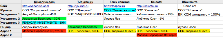 Кому принадлежит "Цукерберг позвонит"? 